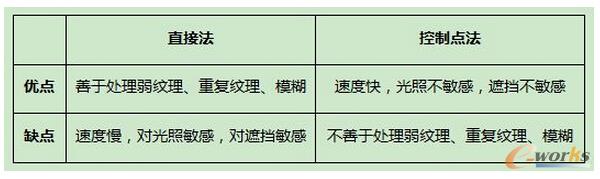 ӋCҕXǶ҂xF(xin)AR^ȥF(xin)ںδ