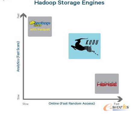 惦(ch)-Hadoop