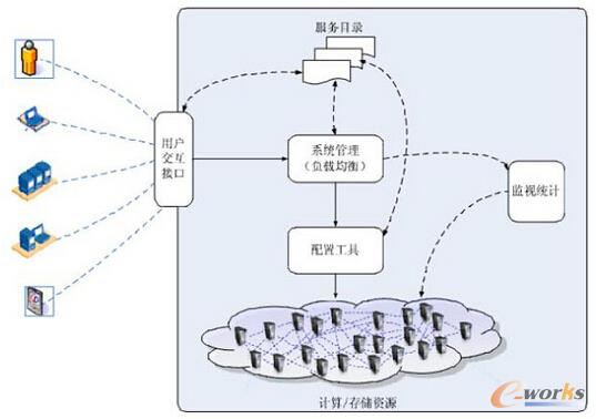 IaaS(sh)F(xin)C(j)