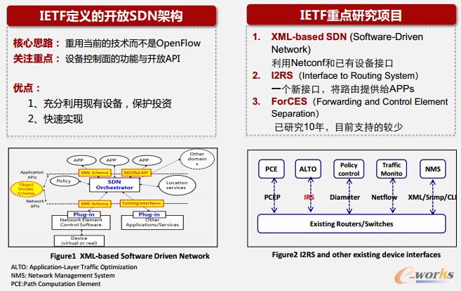 IETF x_(ki)l(f)SDNܘ(gu)