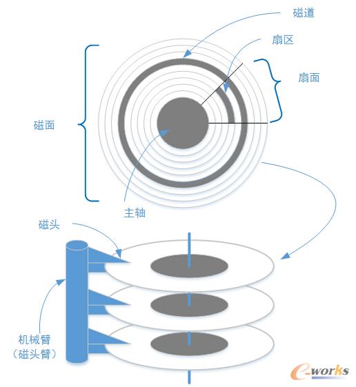 ܘ(gu)O(sh)Ӌ(j)ϵy(tng)惦(ch)K惦(ch)