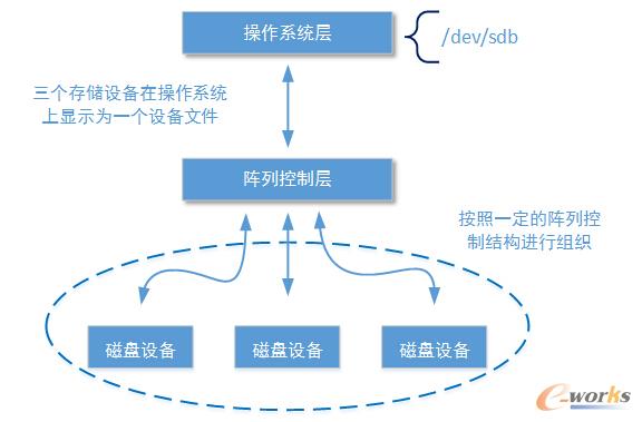 ܘ(gu)O(sh)Ӌ(j)ϵy(tng)惦(ch)K惦(ch)