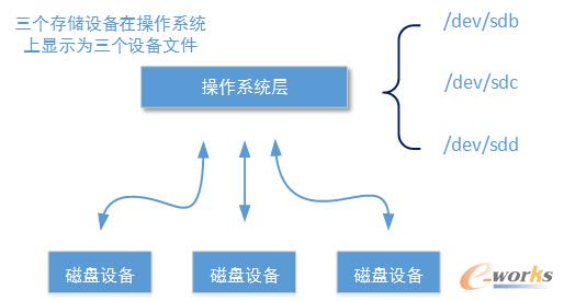 ܘ(gu)O(sh)Ӌ(j)ϵy(tng)惦(ch)K惦(ch)