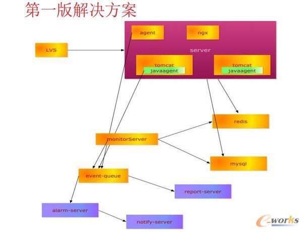 河貍家運(yùn)維發(fā)展的歷程