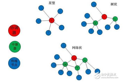 Nͬ͵O(sh)䣬քeǅf(xi){(dio)^K˹(ji)c