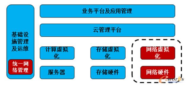 dͨӍܛx(sh)(j)ľW(wng)j(lu)Q