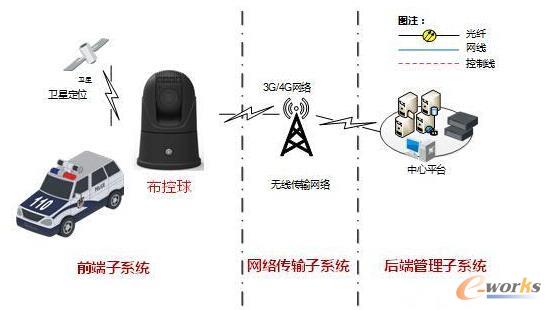 \ͨܿI(lng)е®a(chn)Ʒ¼g(sh)