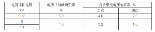 數據中心的“泥石流”——諧波
