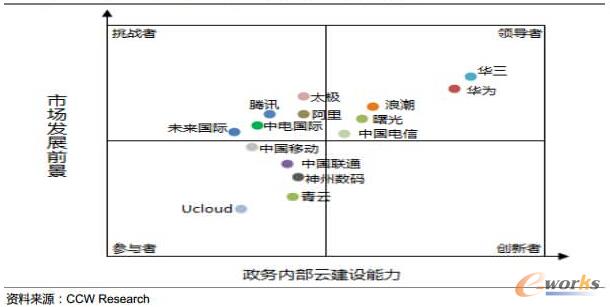 ITṩ̑{轨˽I(lng)ռ(j)һ