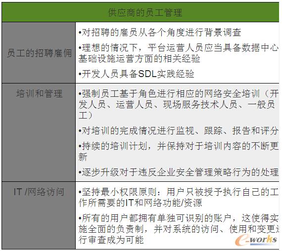 企業(yè)客戶在評估供應商如何管理員工時所需要考察的要點因素