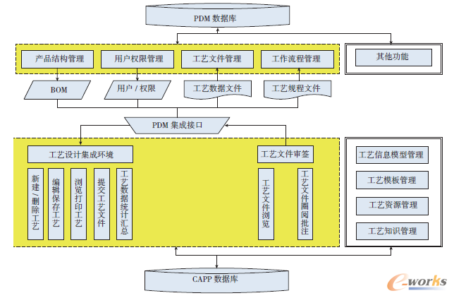̽ӑCAPPcPDMϵy(tng)ȼɣϣӋCoˇOӋCAPPcaƷ(sh)(j)PDMF(xin)ѳɞI(y)F(xin)I(y)ϢcaԄӻҪgֶďķվbCAXACAPPcWindChillPDMϵy(tng)(sh)(j)ϢQļģʽl(f)UCAPPcPDMϵy(tng)Ŀ̽ӑCAPPcPDMϵy(tng)ȼ