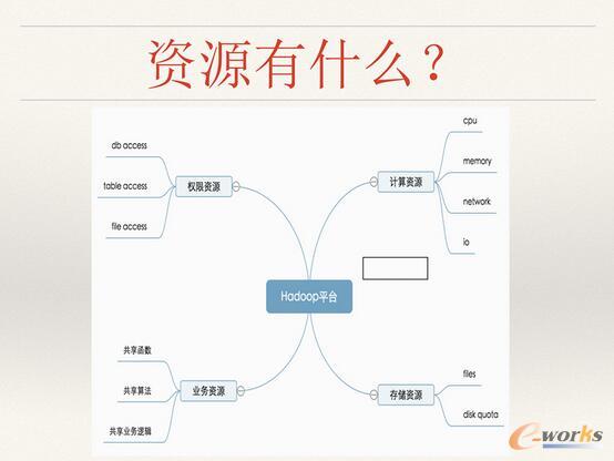 ΨƷ(sh)(j)惦Ӌ(j)YԴʹQc˼·
