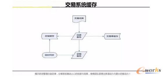當當網(wǎng)高可用架構之道