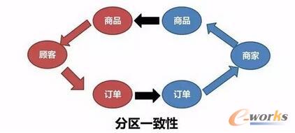 當當網(wǎng)高可用架構之道