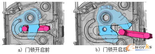 D4 Ti_ǰB(ti)aTi_B(ti)b