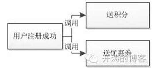 ߲l(f)ϵy(tng)(du)g(sh)Щ(yng)È(chng)