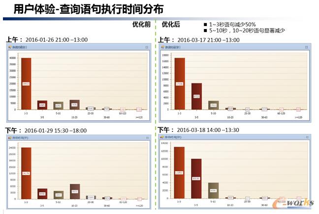 數據庫高可用實戰(zhàn)案例——-架構優(yōu)化