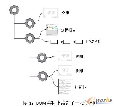 BOMHϾһϢW(wng)