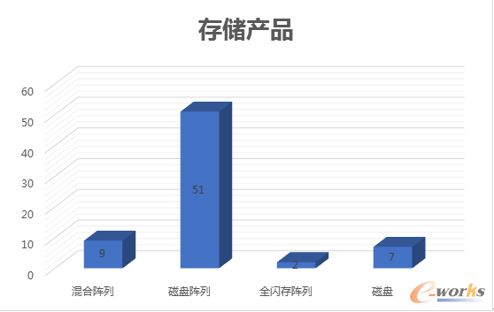 PLM惦a(chn)Ʒ