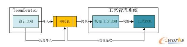 D4.	ˇBOMa(chn)^(gu)