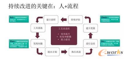 DevOps(sh)ʩصĿw