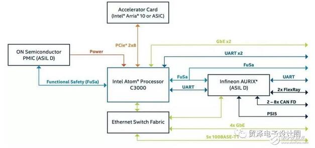 o(w){܇(ch)O(sh)Ӌ(j)Intel