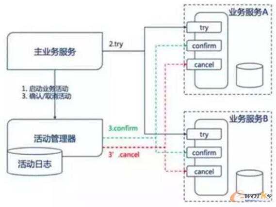 (sh)(j)