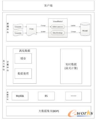 Hadoop(sh)(j)(yng)Èc(zhn)