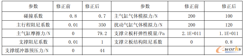 4.2 ̓MәC(j)(sh)ǰ(du)