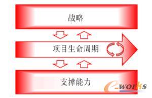 (lin)W(wng)ٳɞ顰µճ