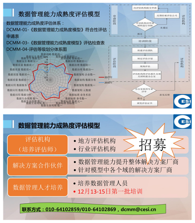 關(guān)于數(shù)據(jù)管理標(biāo)準化工作的思考(附PPT)