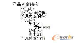 全結(jié)構(gòu)產(chǎn)品BOM