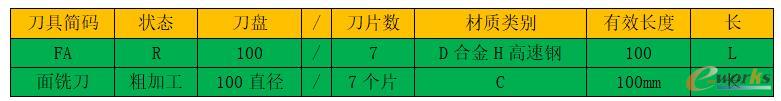 加工中心編碼規(guī)則