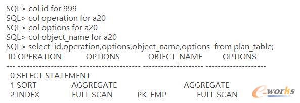 CBOSQL(yu)Oracle(yu)