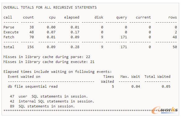 CBOSQL(yu)Oracle(yu)
