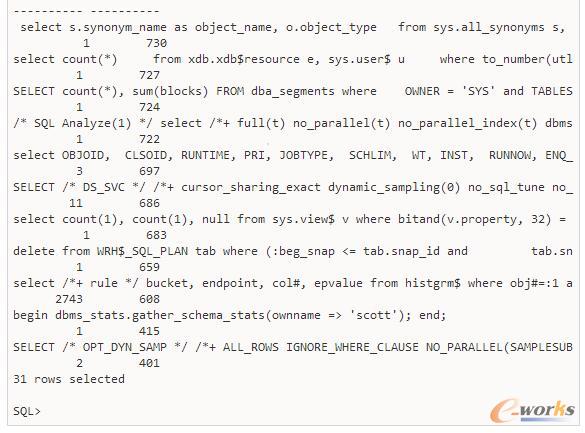 CBOSQL(yu)Oracle(yu)