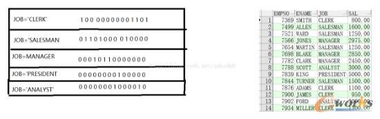 CBOSQL(yu)Oracle(yu)