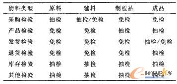 z򞷽ʽO(sh)