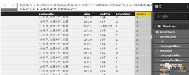 topSalaryӋ(j)