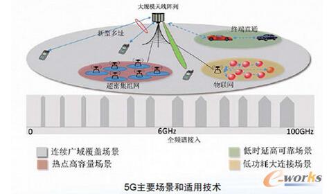   δ5GҪF(xin)ļg(sh)