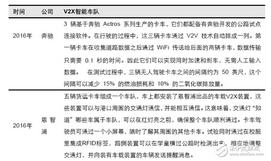 V2X܇(lin)W(wng)(yng)ǻ܇ꠘ(gu)