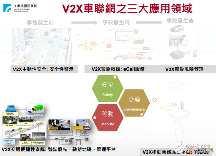 V2X܇(lin)W(wng)֮I򣨁ԴI(y)gоԺ
