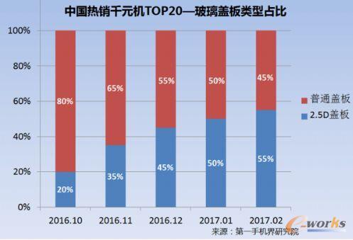 20172ЇNǧԪC(j)Ј(bo)