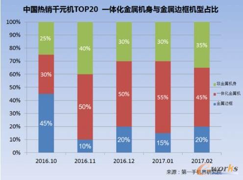 20172ЇNǧԪC(j)Ј(bo)