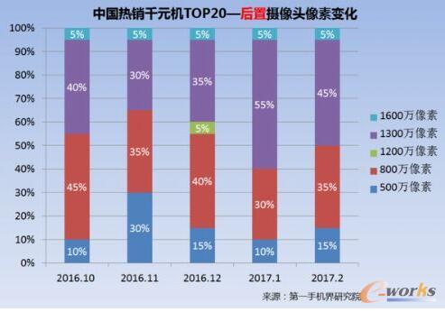 20172ЇNǧԪC(j)Ј(bo)