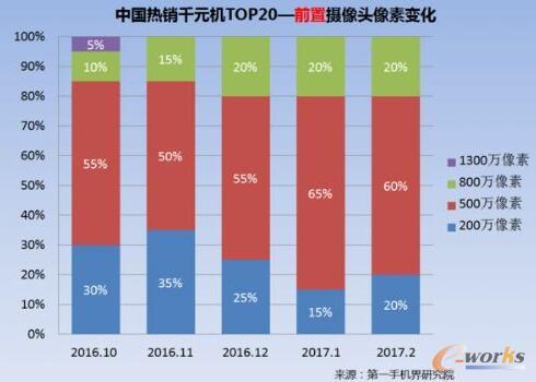 20172ЇNǧԪC(j)Ј(bo)