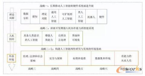 (gu)˹оͰl(f)չ(zhn)Ӌ(j)ߴ(zhn)