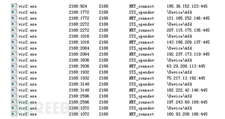 全球安全廠商針對(duì)“Wannacry勒索蠕蟲”響應(yīng)與處置方案匯總
