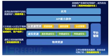物聯(lián)網(wǎng)安全風險威脅報告