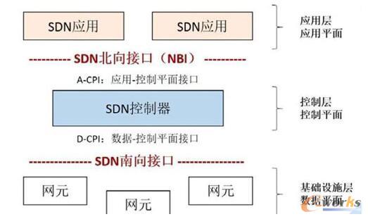 (gu)5GW(wng)j(lu)ĺļg(sh)SDNcNFVą^(q)ec(lin)ϵ